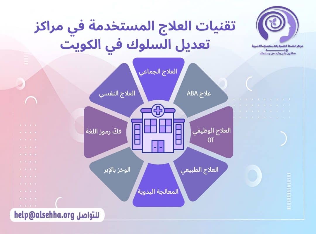 تقنيات العلاج المستخدمة في مراكز تعديل السلوك في الكويت